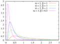 Inverse-gamma distribution pdf