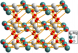 Structura MgUO4[3]