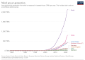Entwicklung der Stromerzeugung durch Windenergie pro Land