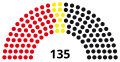 8th Abgeordnetenhaus, following 1979 election