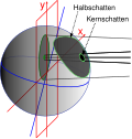 Umrisse des Kern- und Halbschattens (grün) auf der Erdoberfläche und in der Fundamentalebene (rot) während einer totalen Sonnenfinsternis