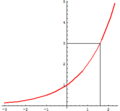 Vorschaubild der Version vom 18:28, 24. Jul. 2010