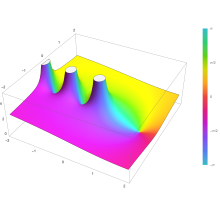 Plot of the digamma function, the first polygamma function, in the complex plane, with colors showing one cycle of phase shift around each pole and zero