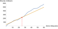 Vorschaubild der Version vom 11:59, 11. Apr. 2021