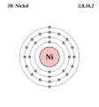 Nickel electron shells