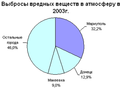 Миниатюра для версии от 19:20, 25 ноября 2006