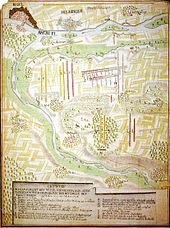 Plan der Schlacht von Friedlingen (Frankreich – gelb; Reichsheer – rot); die Skizze ist nicht nach Norden ausgerichtet; Norden ist rechts