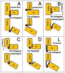 Anschlagsarten und Scharnierformen (Kröpfung)