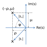 Conjugate poles in left s-plane.