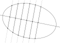 ellipse ('"`UNIQ--postMath-00000003-QINU`"'<1)