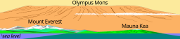 Olympus mons vergleich en.svg 14:26, 31 March 2012