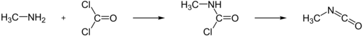 Synthese von Methylisocyanat