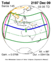 Eclipsa de Soare din 9 decembrie 2197, separată de precedenta de un Saros.