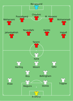 Aufstellung England gegen Iran