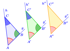 Veranschaulichung Axiome III.5. und III.6.