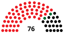 2015 Bago Region Hluttaw structure