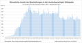 Vorschaubild der Version vom 23:29, 3. Jan. 2018