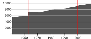 Sortland kommune Suorttá suohkan