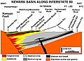 Newark Basin Cross Section