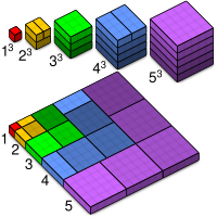 Visual proof of the Nicomachus theorem