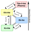 閩南語 / Bân-lâm-gú • Minnan