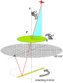 Vorschaubild der Version vom 23:45, 22. Jan. 2012