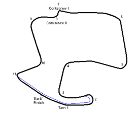 circuit Laguna Seca