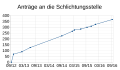 Vorschaubild der Version vom 19:34, 19. Nov. 2016