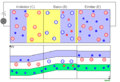 Selbiges bei angelegter Kollektor-Emitter-Spannung