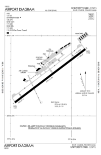 FAA airport diagram