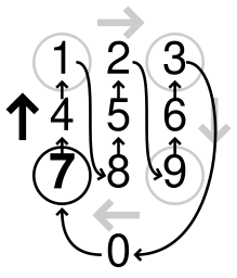 Multiplication mnemonic 7.svg 17:24, 9 January 2016