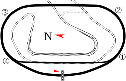 Speedway (1999–present)