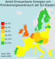 Nutzung von EE in der EU