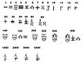 Shang oracle bone numerals[30]
