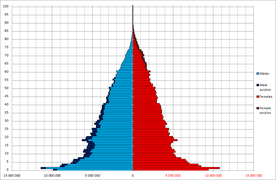 China population pyramid as of 1st National Census day on June 30, 1953
