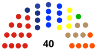 Komposisi DPRD Kota Yogyakarta hasil Pileg 2019.