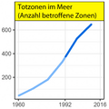 am 18.12.2017 im Artikel Hypoxie (Ökologie)