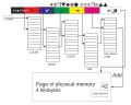 A diagram of five levels of paging