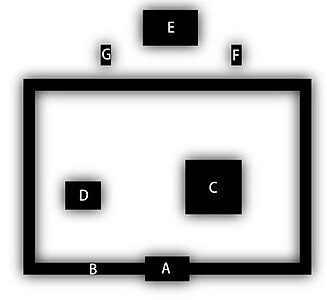 Anlage des Hōryū-Tempels (Hōryū-ji), Präfektur Nara: A Zentraltor, B Rundgang, C Goldhalle, D Pagode, E Lehrhalle, F Sutrenspeicher, G Glockenturm