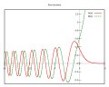 Airy functions