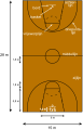 Basketball court metric nl.svg