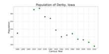 The population of Derby, Iowa from US census data