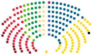 Δομή του Κοινοβουλίου της Φινλανδίας