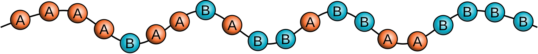 Gradientcopolymer