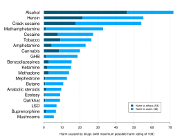 Schade van diverse soorten drugs.