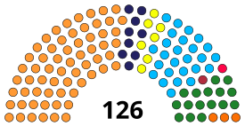 Assam Legislative Assembly 2023.svg