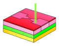 Schritt 5: Belichten mit dem Elektronenstrahl eines Rasterelektronen-mikroskops (REM).