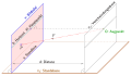 Vorschaubild der Version vom 13:02, 19. Nov. 2015