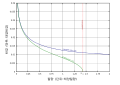 coréen .svg