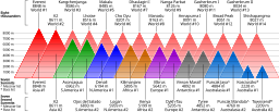 Comparison of highest mountains.svg 19:36, 6 April 2012